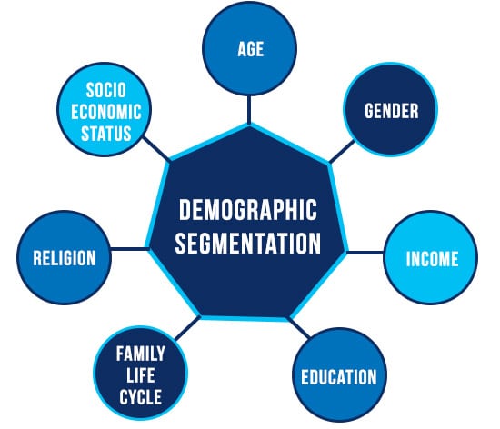 What are Demographic Examples | Google Ads Demographics
